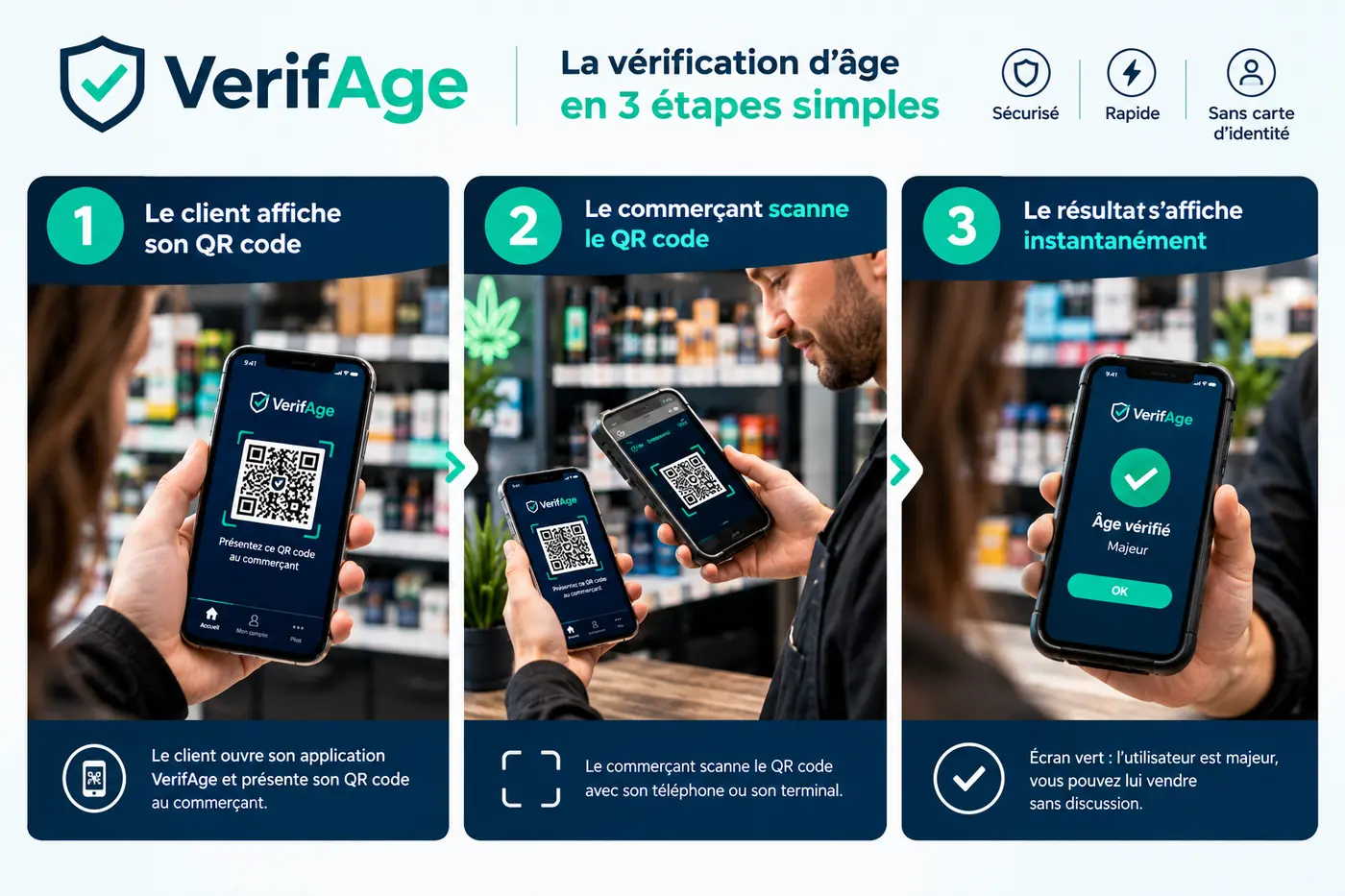 Les trois étapes de la vérification : le client affiche son QR code, le commerçant le scanne, le résultat s’affiche